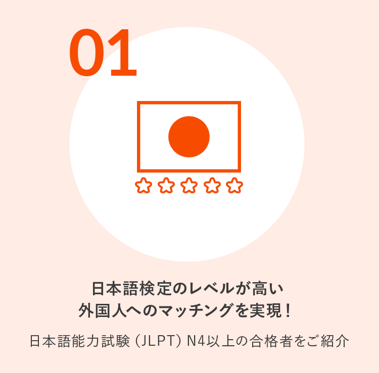 1.日本語検定のレベルが高い外国人へのマッチングを実現！日本語能力試験（JLPT）N4以上の合格者をご紹介